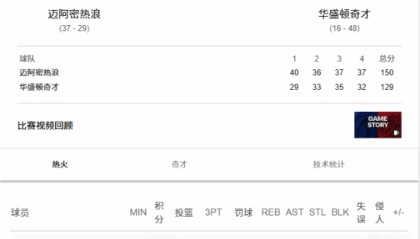 Kaiyun Sports-开云体育-科比单场81分记录被打破！热火名宿单场暴砍83分