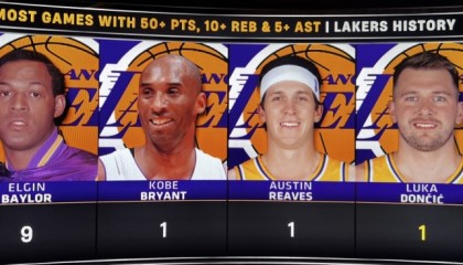 湖人队史50分10板5助场数榜：贝勒9次第一 科比&amp;里夫斯&amp;东契奇1次