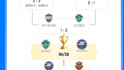 开云体育平台-本赛季亚冠精英联赛决赛对阵出炉：卫冕冠军吉达国民vs町田泽维亚
